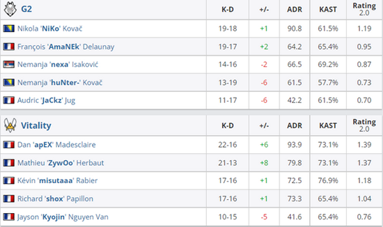东莞万江Dragon队勇夺英雄联盟全国总决赛入场券